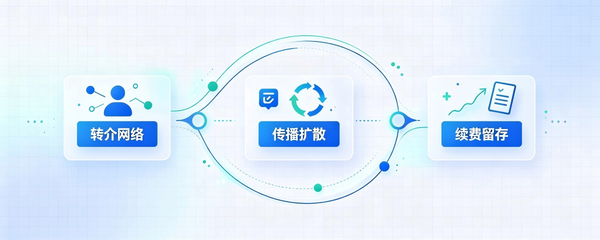 市场化